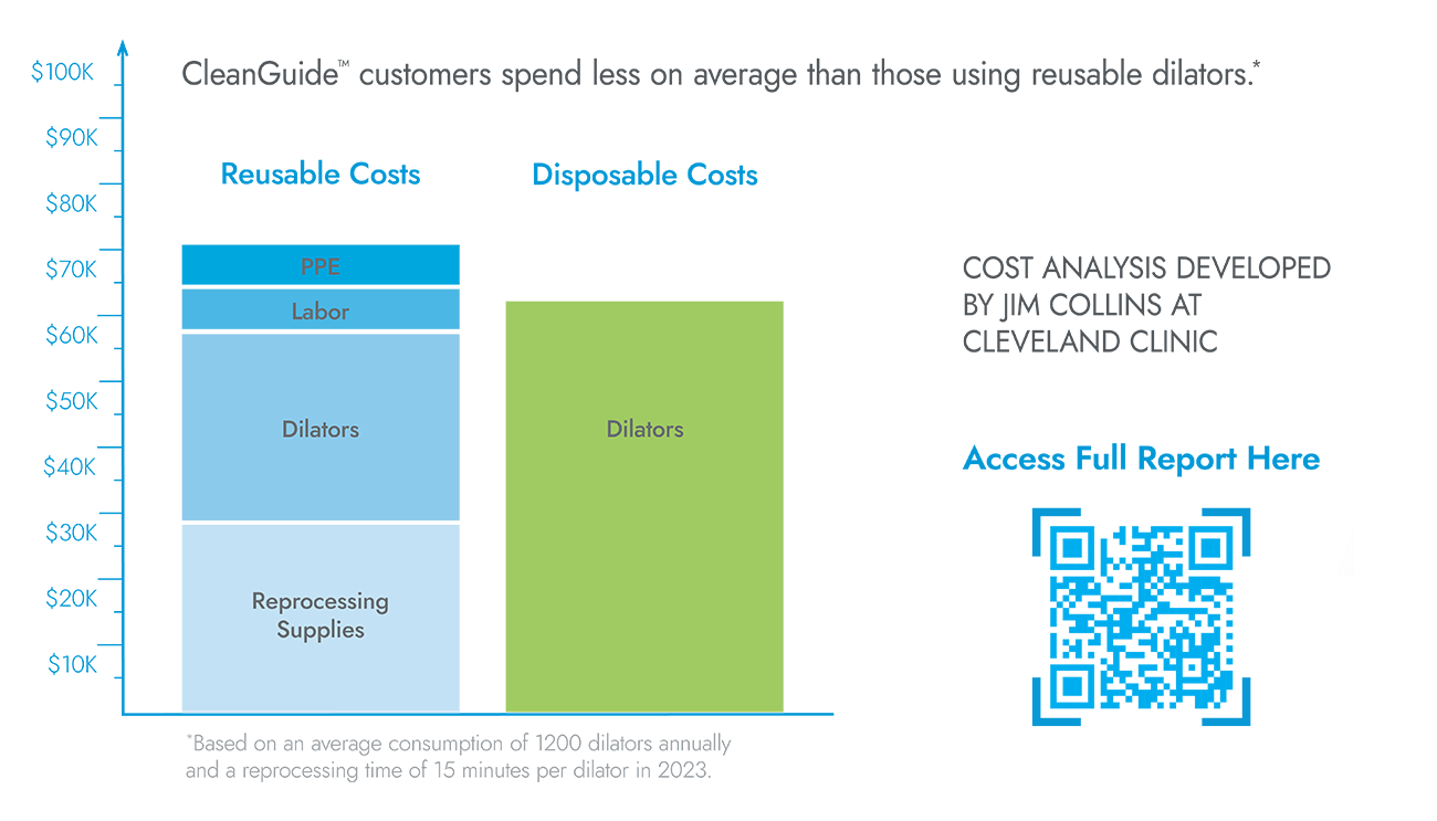 CleanGuide Cost Analysis Chart